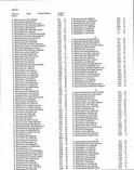 Landowners Index 007, Scott County 2000 - 2001